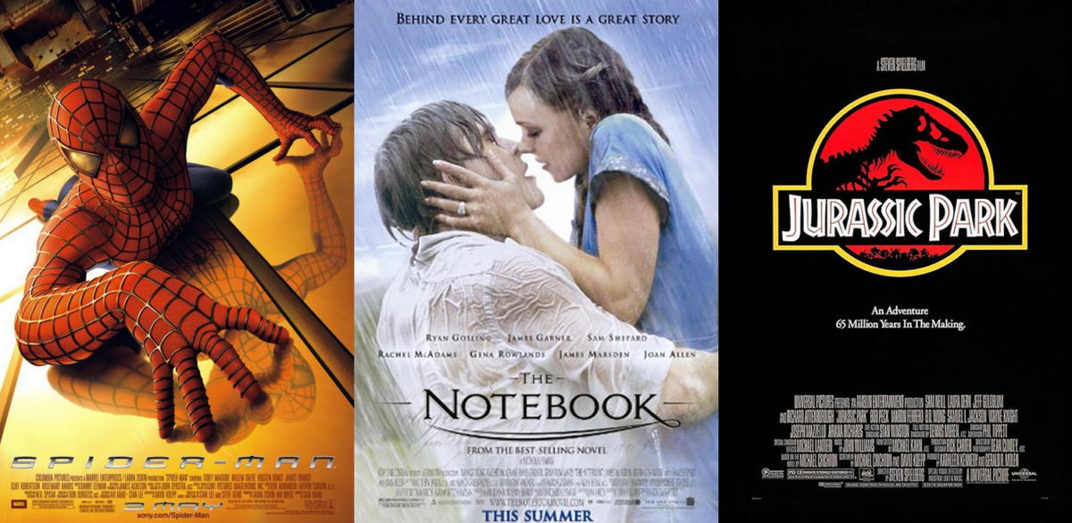 Movie posters of Spiderman, The Notebook, and Jurassic Park.